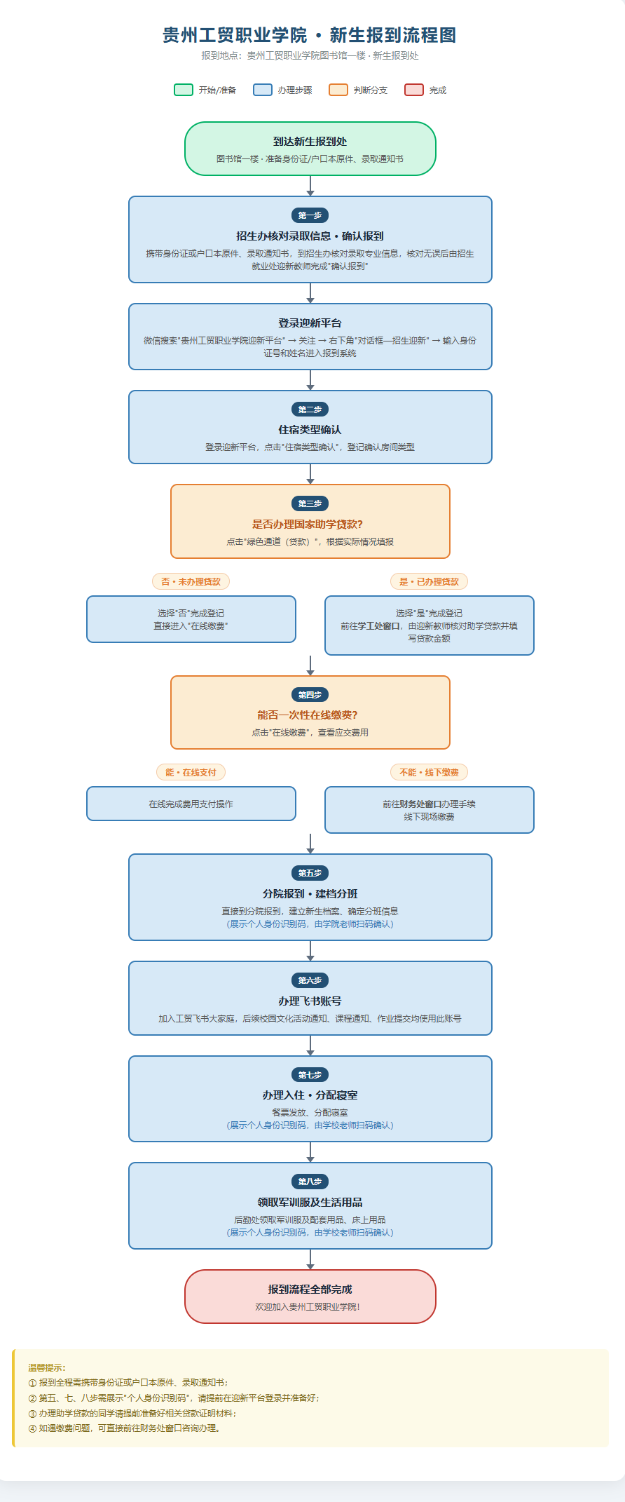 你是否已满怀好奇与期待