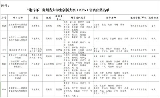 bg娱乐城手机版限时优惠获得1项金奖