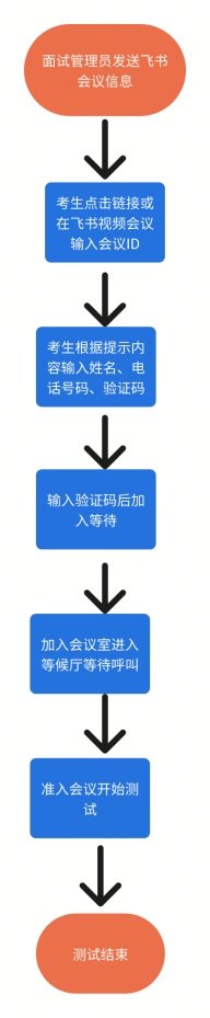 为做好我校2025年分类招生录取工作