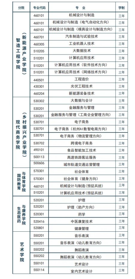 其中专任教师495人