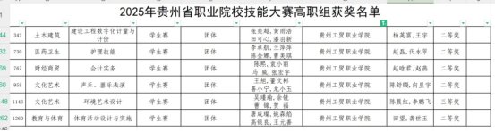 三等奖1项